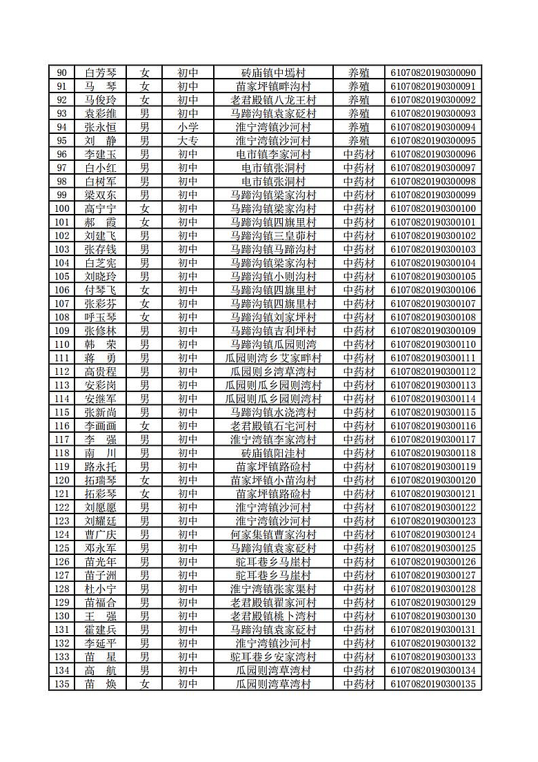 2019年度初级职业农民认定汇总表_02.jpg